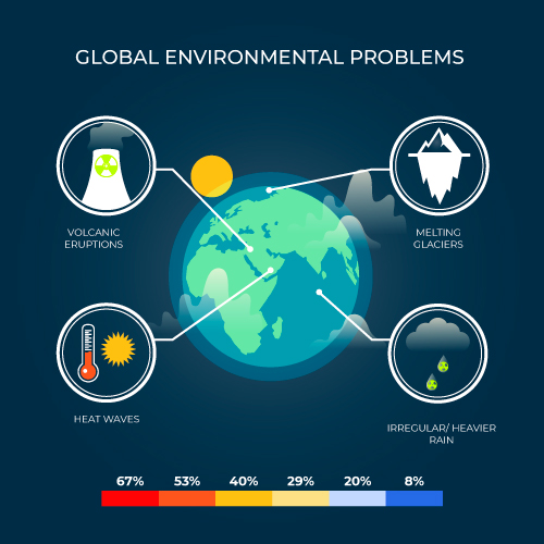 global summit infographics